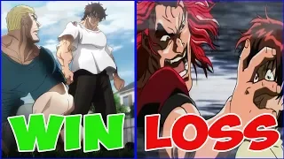 Baki Hanma Fights Stat | Win-Lose |Anime