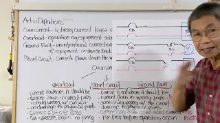 Overcurrent, overload, short circuit at ground fault, ano ba ang mga ito?