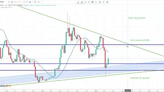 Bitcoin Price Analysis - BTCUSD - Weekly Analysis - Week of April 5th 2020 - Practical Forex Trading