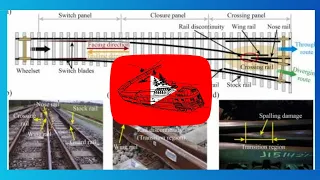 point and Crossing in Railway | What is point and Crossing Hindi | point&Crossing complete tutorial