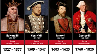 Timeline of the English and British Monarchs