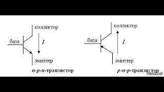 Полупроводники, p-n переход, диод, биполярный транзистор