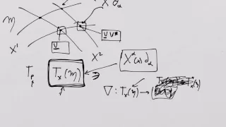 What is a Tensor? Lesson 16: The metric tensor field