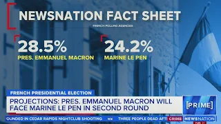 Macron vs. Le Pen for presidency in France  |  NewsNation Prime