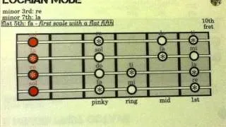 EASY SCALES FOR BASS GUITAR -  D# Locrian mode