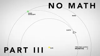 Easy Orbital Mechanics III - Interplanetary Travel