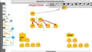 Как правильно работать в ВИП VIP Программе Идеальная схема построения VIP лестниц