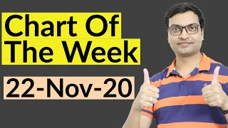 Technical Chart of the Week 22-Nov-20 - Vivek Singhal | Chart of the week | Vinati Organics Share