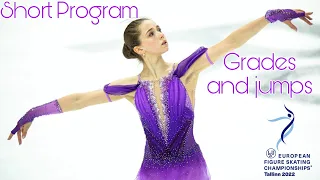 Kamila Valieva//Short program//European Championship//Grades and jumps
