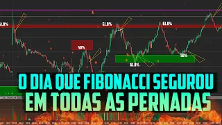 FIBONACCI É E SEMPRE FOI A BASE DO MERCADO FINANCEIRO