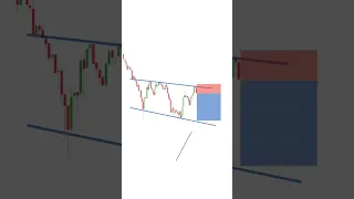 Trade Psychology se 100% Profit kre |#shorts #tradingview #youtubeshorts