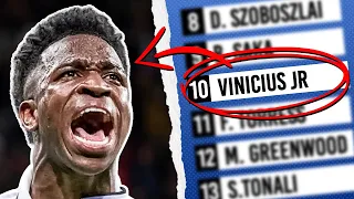 What Happened to the 9 Players Above Vinicius Jr in the 2020 Golden Boy List