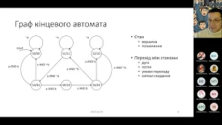 3-8-1 Кінцеві автомати Мілі і Мура, графи та таблиці переходів та виходів