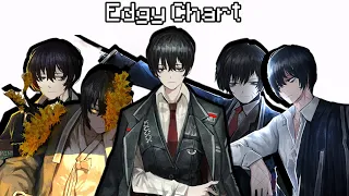 [Limbus Company Meme] Yi Sang's Edgy Chart