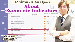 Ichimoku analysis after Nonfarm Payrolls in US and Unemployment report in Canada / 7 May 2021