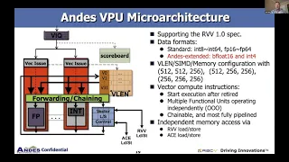The Real Challenge for RISC-V Vector Processors - Online August 18, 2021