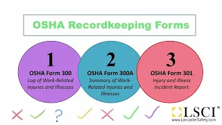 OSHA Recordkeeping Basic Training