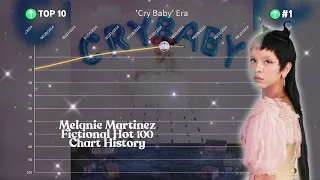 Melanie Martinez - Fictional Hot 100 Chart History (2012 - 2021)