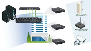 RP MC211FP_10/100/1000Base-TX to SFP Gigabit Media Converter