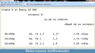 Стратегия ставок на футбол Тройной тотал Ставки на спорт 2