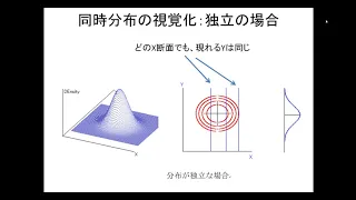 【日本創造数理大学校／統計学コース】第10回 分布の合成