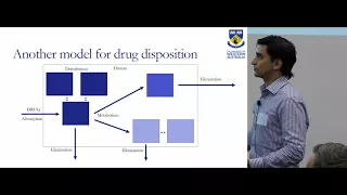 Dr Sam Salman   Pharmacokinetic modelling non compartemental analysis vs  population pharmacokinetic