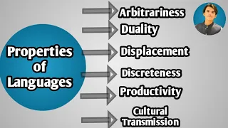 Properties of Human Languages in Urdu/Hindi| Human Language Properties| Six Characterstics Language