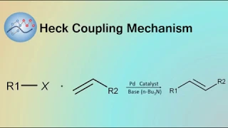 Heck Reaction Mechanism | Organic Chemistry