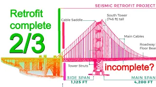 Why Golden Gate Bridge CANNOT collapse