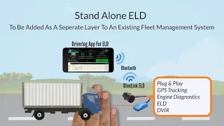 Elogs- ELD electronic logging devices the for ELD HOS Mandate