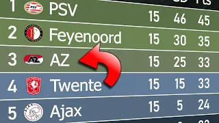 Eredivisie 2023/24 | Animated League Table 🇳🇱