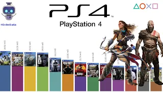 MOST POPULAR PS4 GAMES! Will GOD OF WAR RAGNAROK become one of the best-selling PlayStation 4 games?