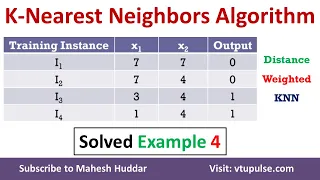 Solved Example K Nearest Neighbors Algorithm Weighted KNN to classify New Instance by Mahesh Huddar