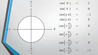 Vecteurs et Trigonométrie