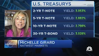Inflation numbers don't give the Fed room to pivot: Girard