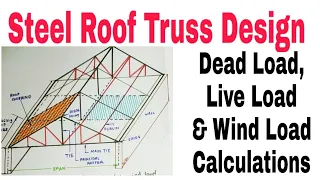 Steel Roof Truss Design  || Dead Load || Live Load || Wind Load Calculations