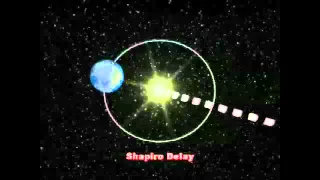 Shapiro Time  Delay Animation