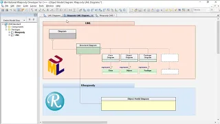 #39 IBM Rhapsody TipOfTheDay: Do you know the IBM Rhapsody Object Model Diagram (aka OMD) ?