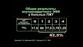 Современные подходы к медикаментозной терапии желудочковых аритмий