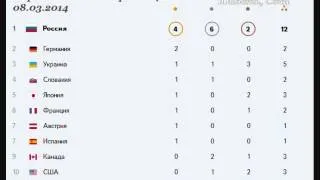 Паралимпиада 2014 Медальный Зачёт 8 Марта 2014