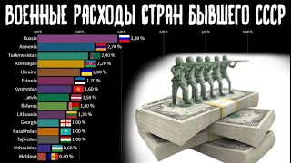 Военные расходы стран бывшего СССР (СНГ, Прибалтика) | Расходы на оборону - Россия, Армения, Украина