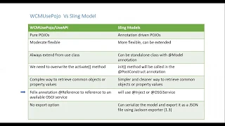 Sling Model Vs Use API