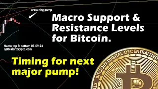 Timing for next Bitcoin parabolic move! Macro support levels