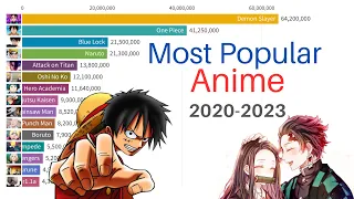 Most Popular Anime | 2020-2023 based on Google Trends Search Volume