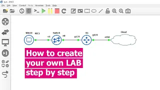 GNS3, step by step build your own lab