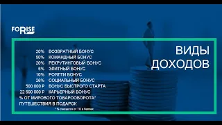 FORISE GROUP. Преимущества Маркетинг плана компании.