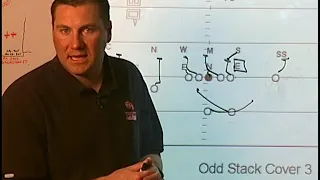 Dan Mullen Spread Offense Running Game