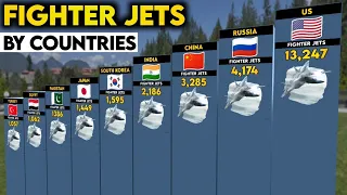 Number of Jet Fighter Per Country