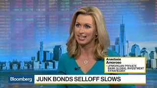 JPMorgan's Amoroso on Equities Versus High Yield Credit