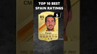 EA FC 24 | TOP 10 BEST SPAIN PLAYER RATINGS (FIFA 24)! 💀😲 #eafc #barcelona #lewandowski